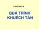 Bài giảng Cơ sở khoa học vật liệu: Chương 8 – TS. Lê Văn Thăng